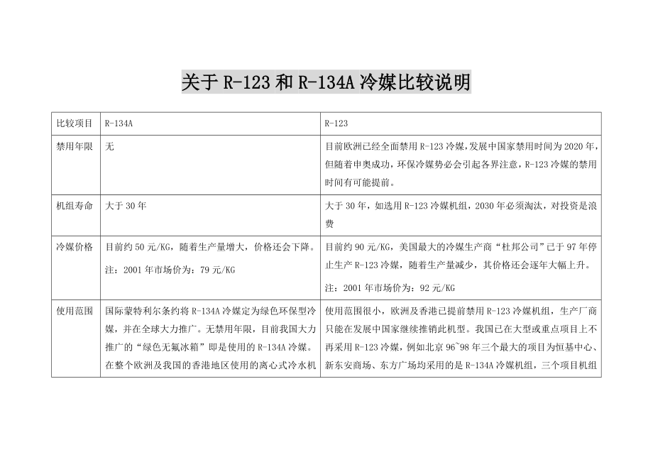 R134A及R123冷媒比较.doc_第1页