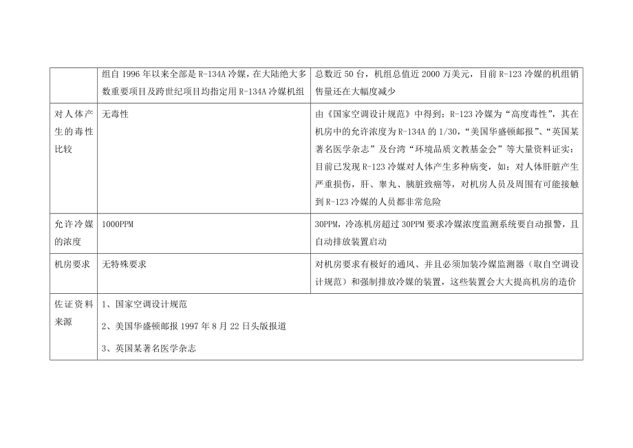 R134A及R123冷媒比较.doc_第2页