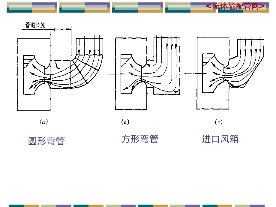 流体输配管网课件.ppt_第3页