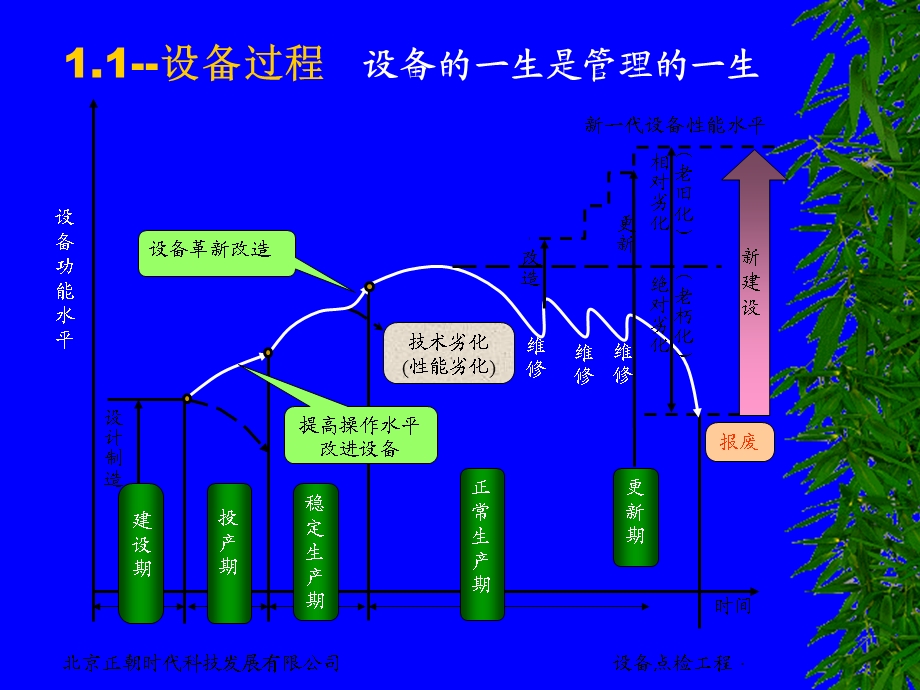 煤矿设备管理新模式-点检制(点检系统简介)课件.ppt_第3页