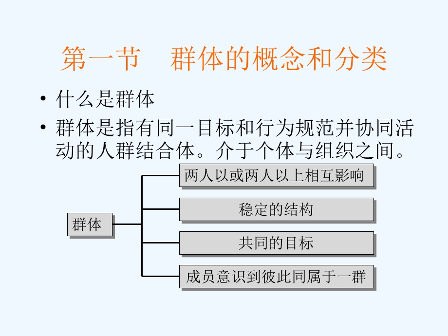 群体心理与团队建设篇课件.ppt_第3页