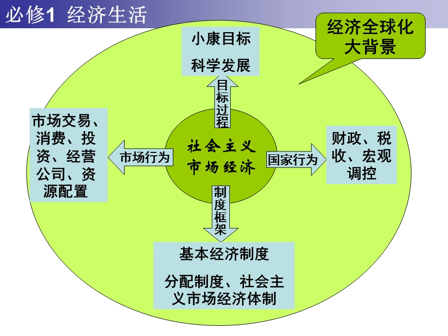 货币基本职能课件.ppt_第3页