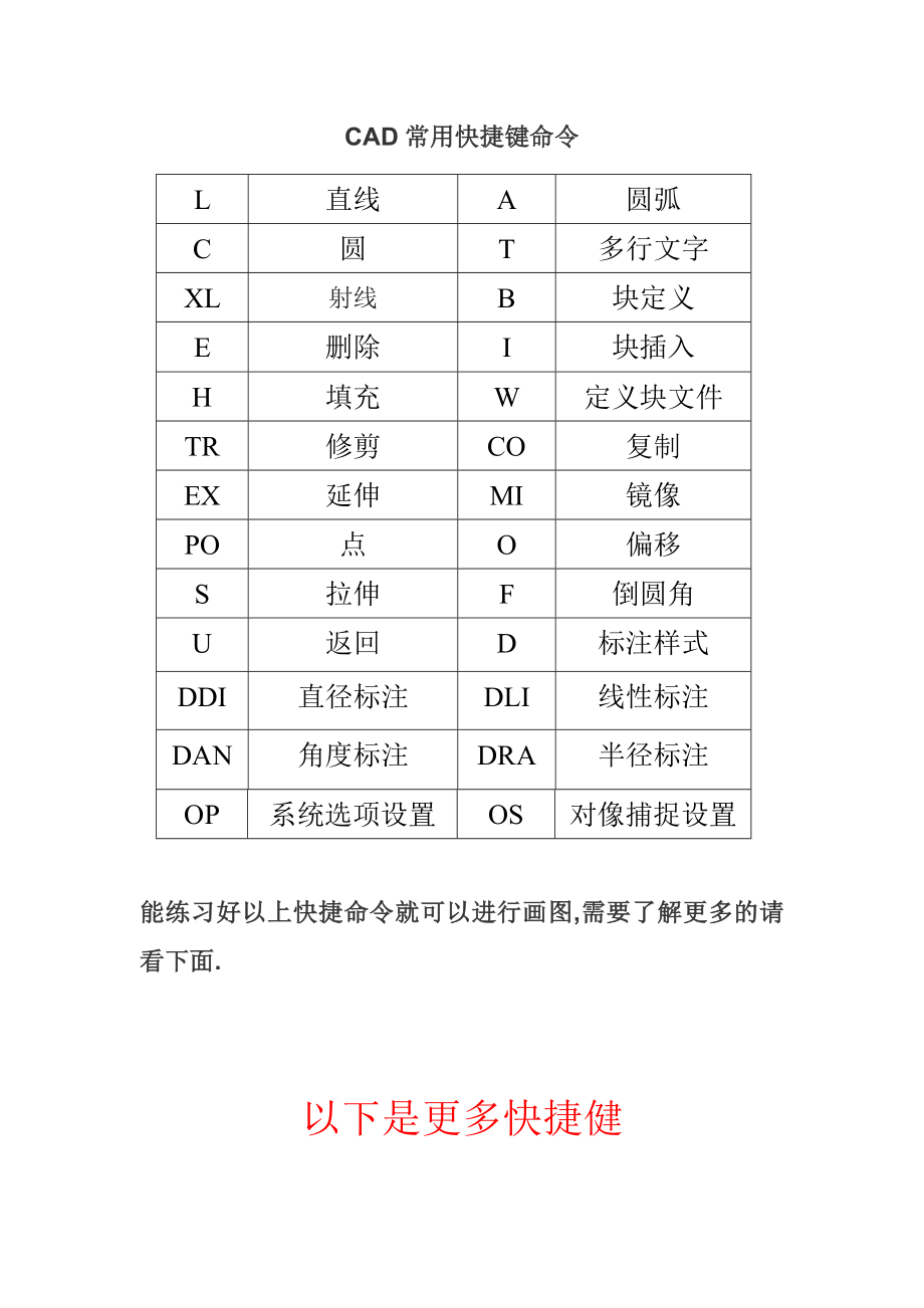 CAD快捷键命令表最实用的.doc_第1页