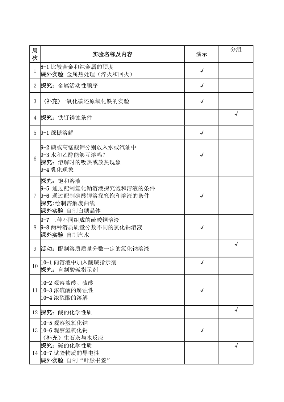 初三化学实验教学计划表.doc_第3页