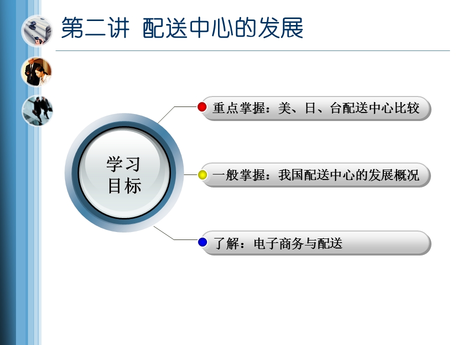 第二讲配送中心的发展课件.pptx_第2页