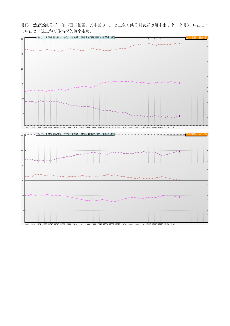 组合型彩票C线图分析模式详解.doc_第3页