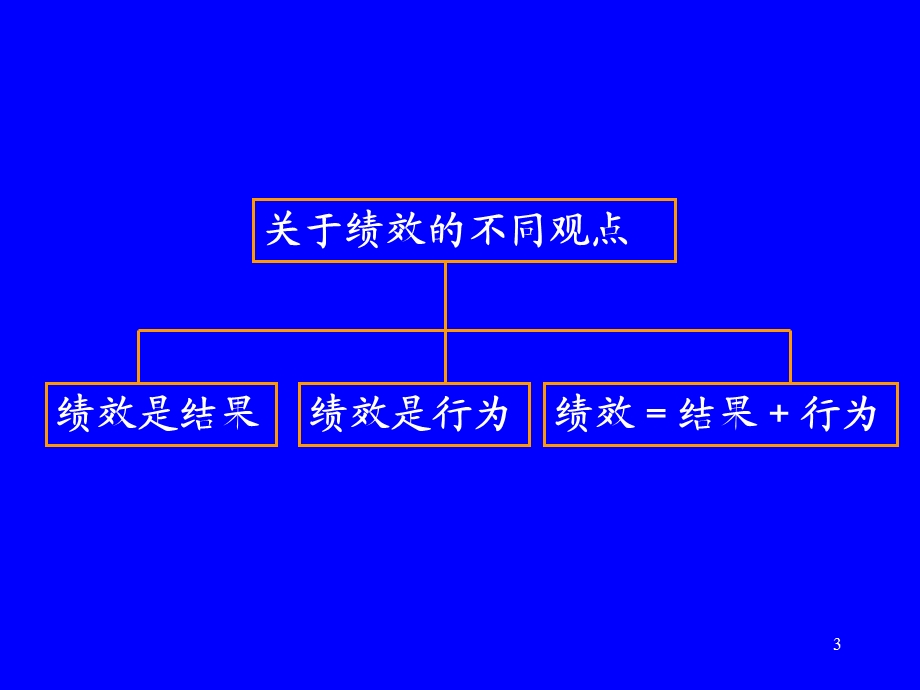 第六章-绩效管理课件.ppt_第3页