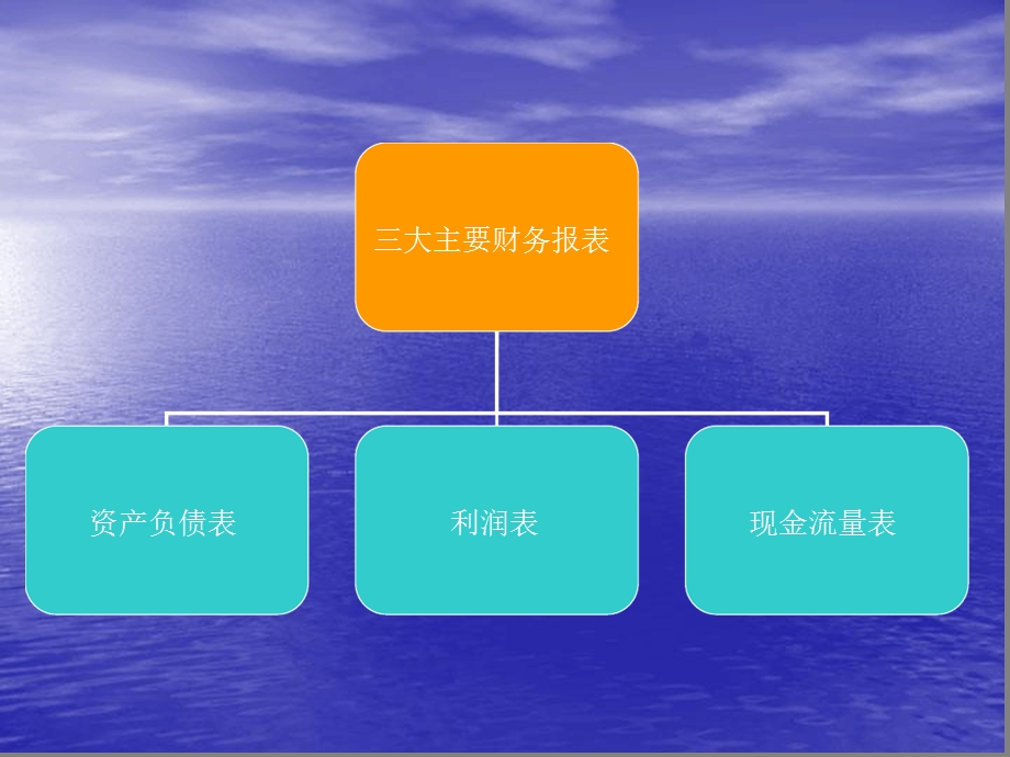 财务报表简介课件.ppt_第2页