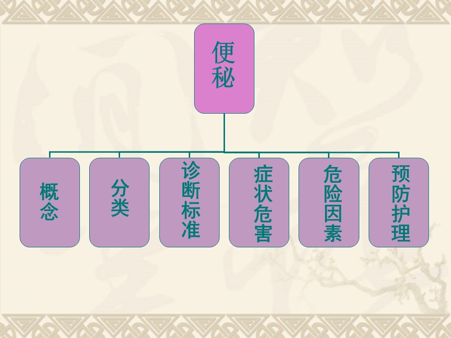 老年患者便秘预防与护理-ppt课件.ppt_第3页