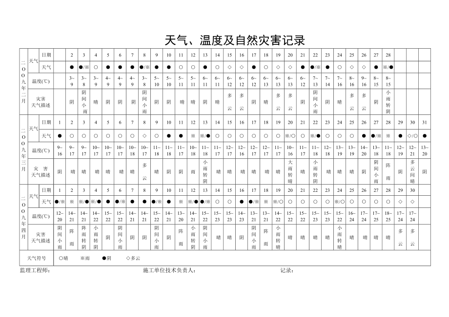 天气记录表.doc_第1页