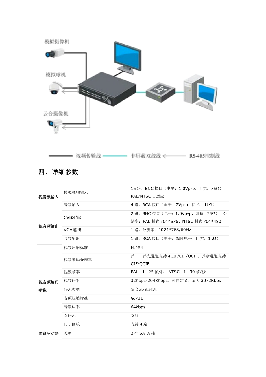 海康嵌入式硬盘录像机说明书.doc_第2页