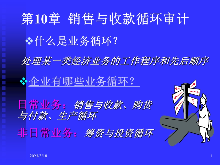 销售与收款循环审计课件.ppt_第1页