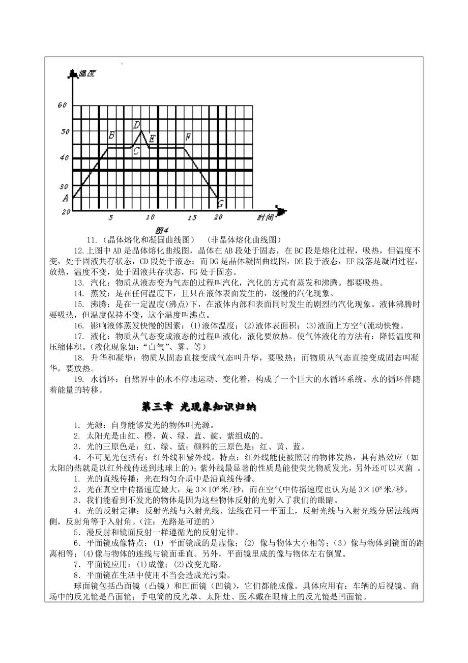 初中物理中考公式大全.doc_第2页