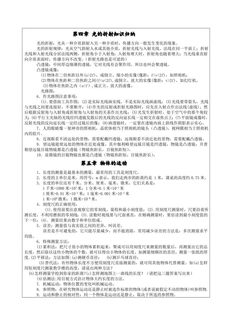 初中物理中考公式大全.doc_第3页