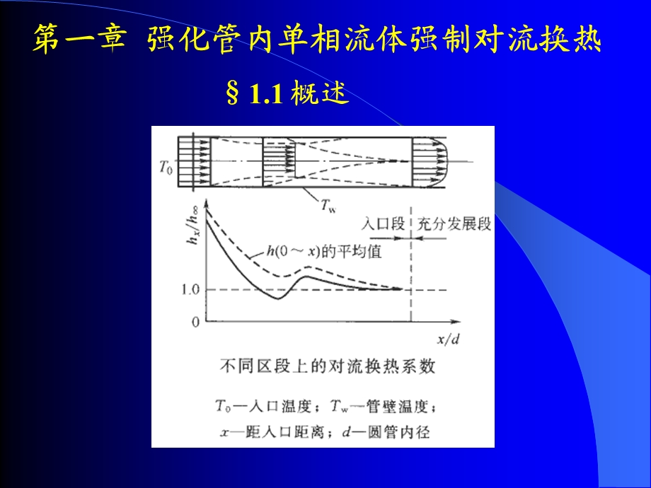 等腰三角形管道管道大部分出现紊流课件.ppt_第1页