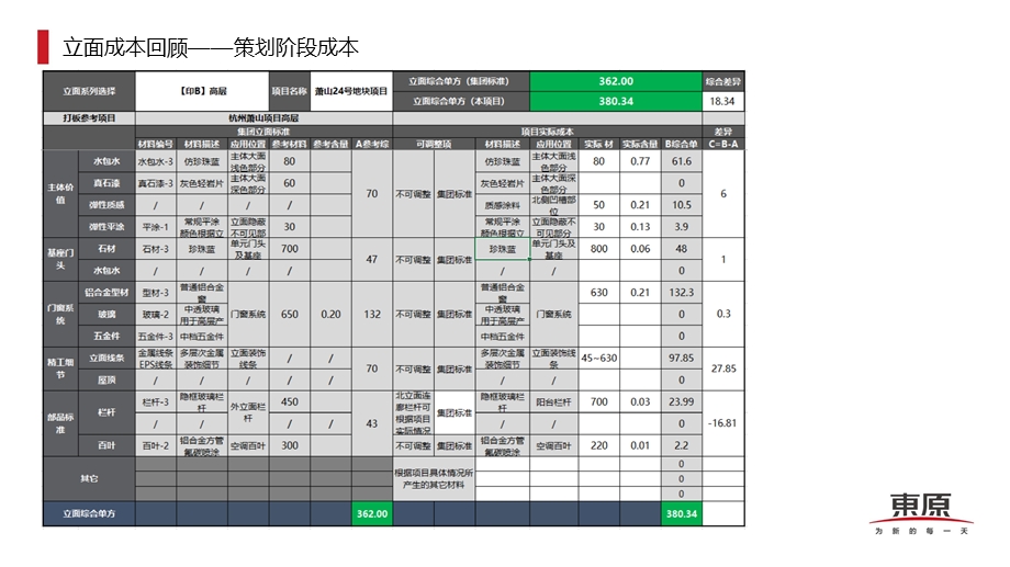 立面样板段打板课件.pptx_第2页