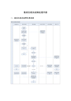 数采仪相关故障处理手册.doc