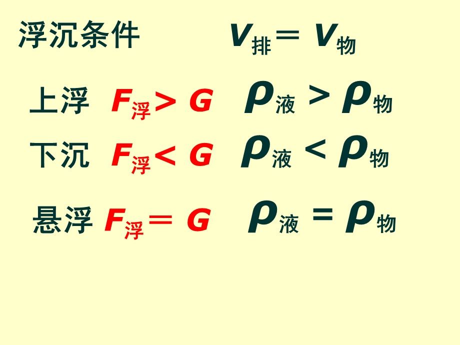 物体的浮沉条件及应用课件.ppt_第3页