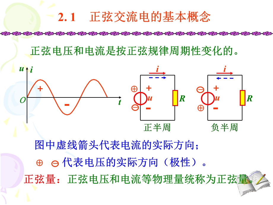 第4讲正弦交流电的基本概念相量表示法课件.ppt_第2页