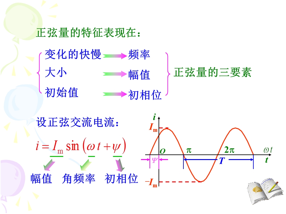 第4讲正弦交流电的基本概念相量表示法课件.ppt_第3页