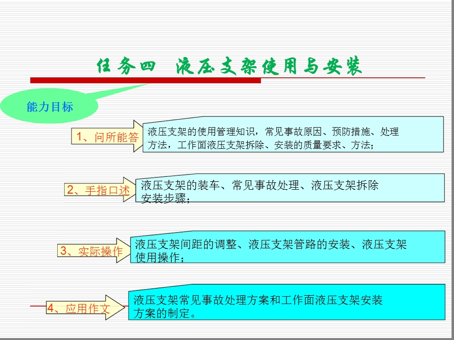 液压支架使用与安装课件.ppt_第2页