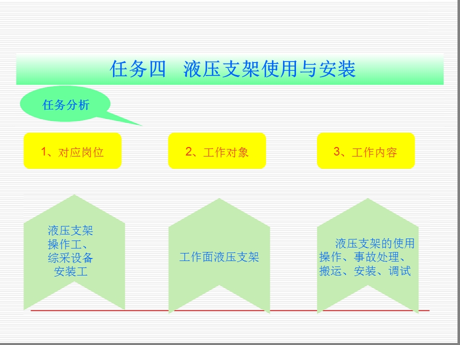 液压支架使用与安装课件.ppt_第3页