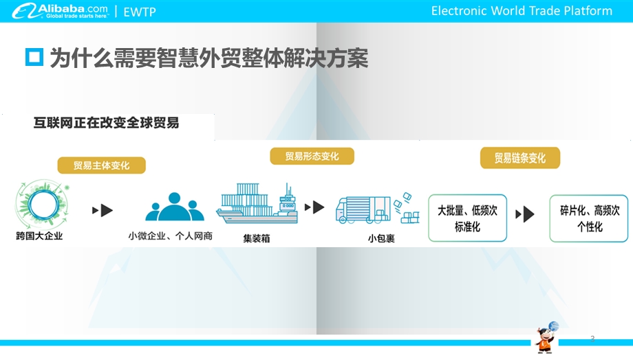 跨境电商-智慧新外贸整体解决方案课件.pptx_第3页