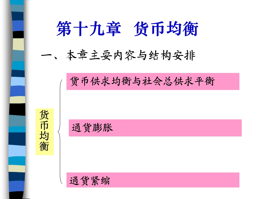 第十九章货币均衡课件.ppt_第1页