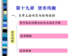 第十九章货币均衡课件.ppt