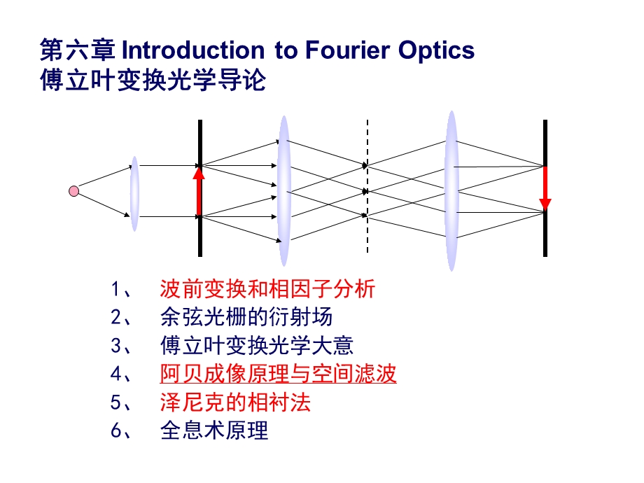 第6讲傅立叶光学导论课件.ppt_第1页