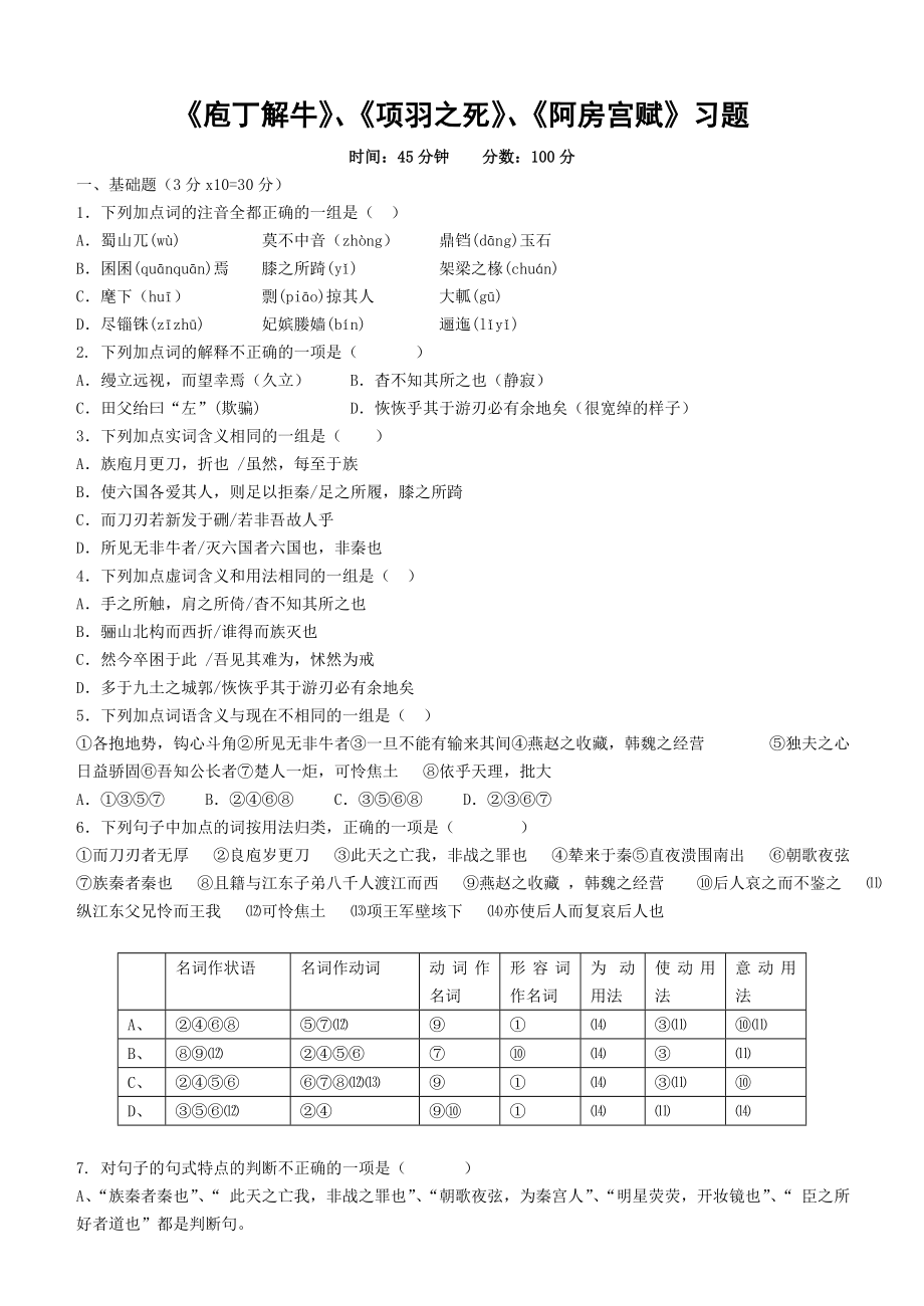 【高二语文】《庖丁解牛》、《项羽之死》、《阿房宫赋》习题（共5页） .doc_第1页