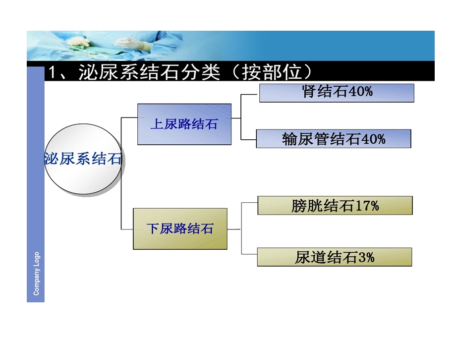 输尿管软镜及硬镜碎石护理课件.ppt_第2页