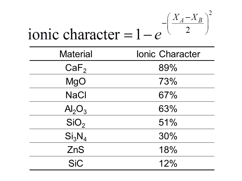 间隙位置Tetrahedralposition四面体位置Octahedralposition八面体课件.ppt_第3页