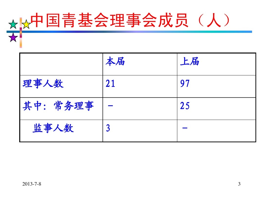 第二章非营利组织领导课件.ppt_第3页