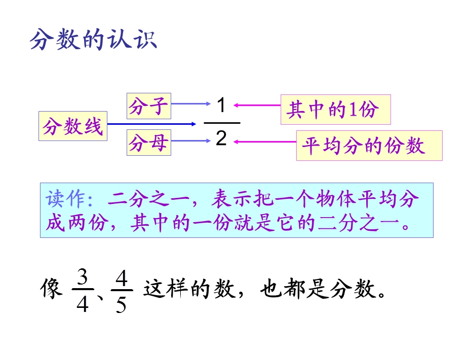 苏教版三年级上册分数的初步认识课件.ppt_第3页