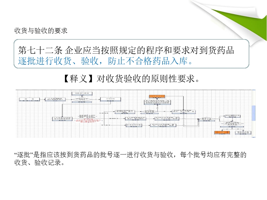 药品的收货与验收培训ppt课件.ppt_第3页