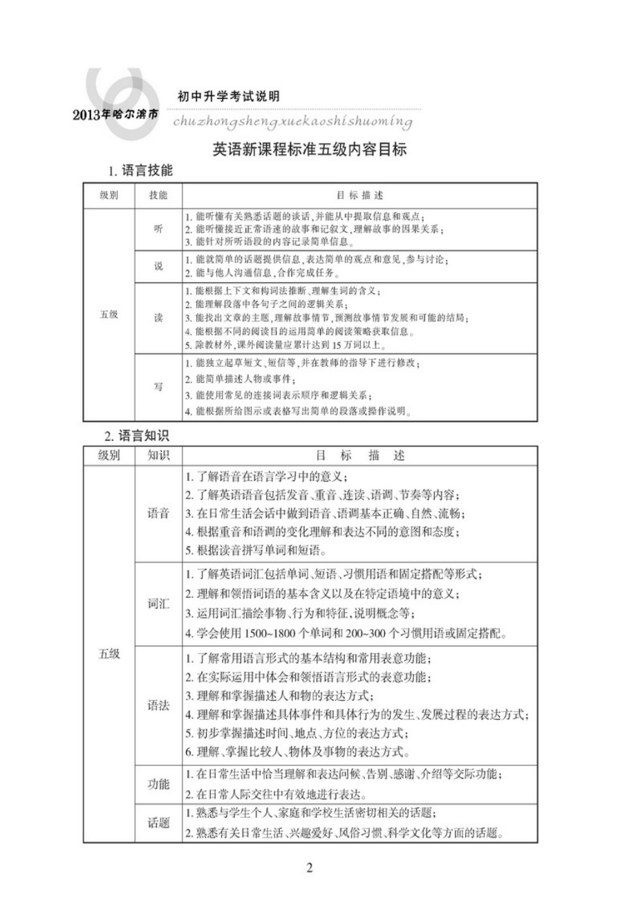 1983691286哈尔滨中考英语考试说明.doc_第3页