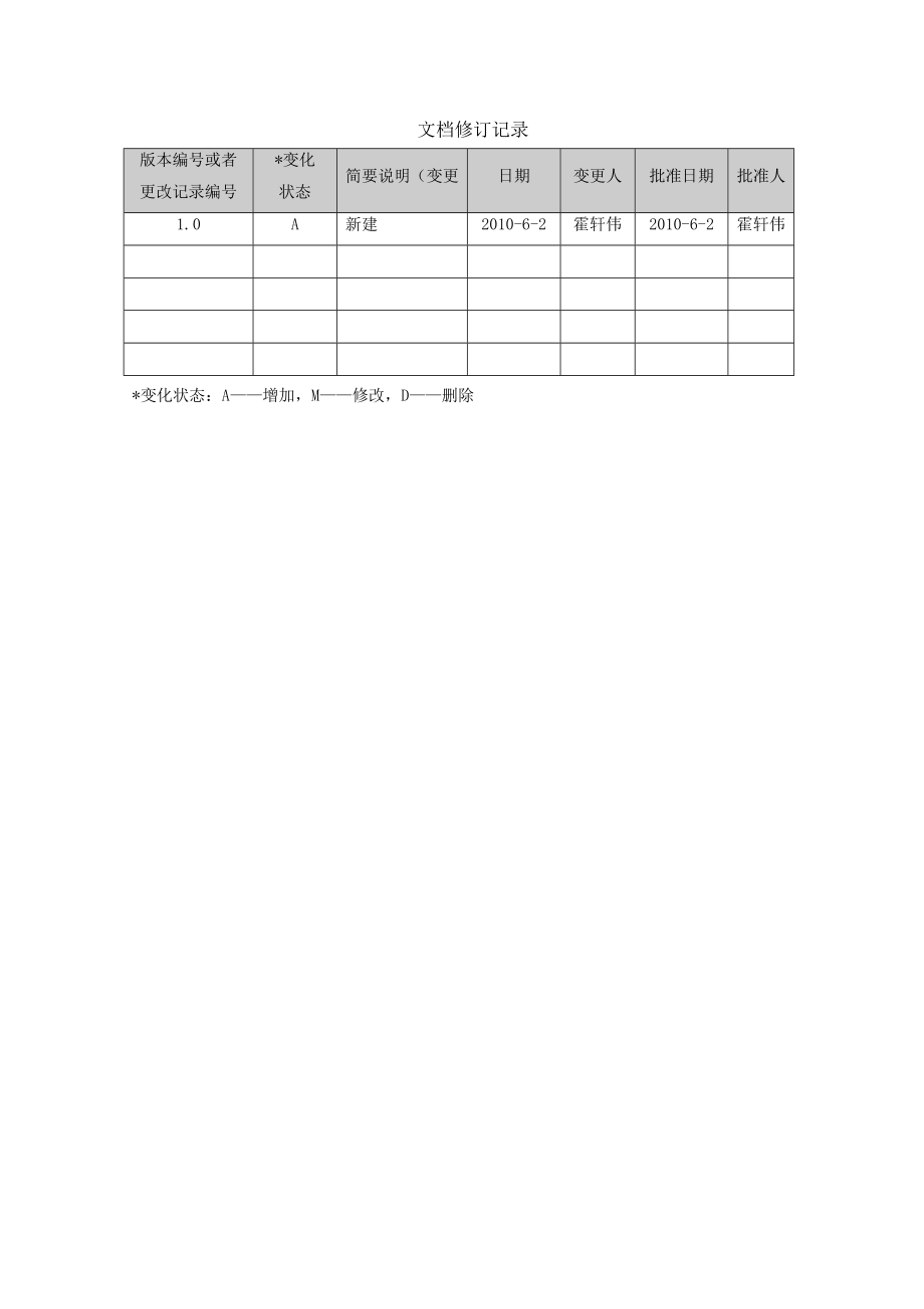 电子商城软件需求规格说明书.doc_第2页