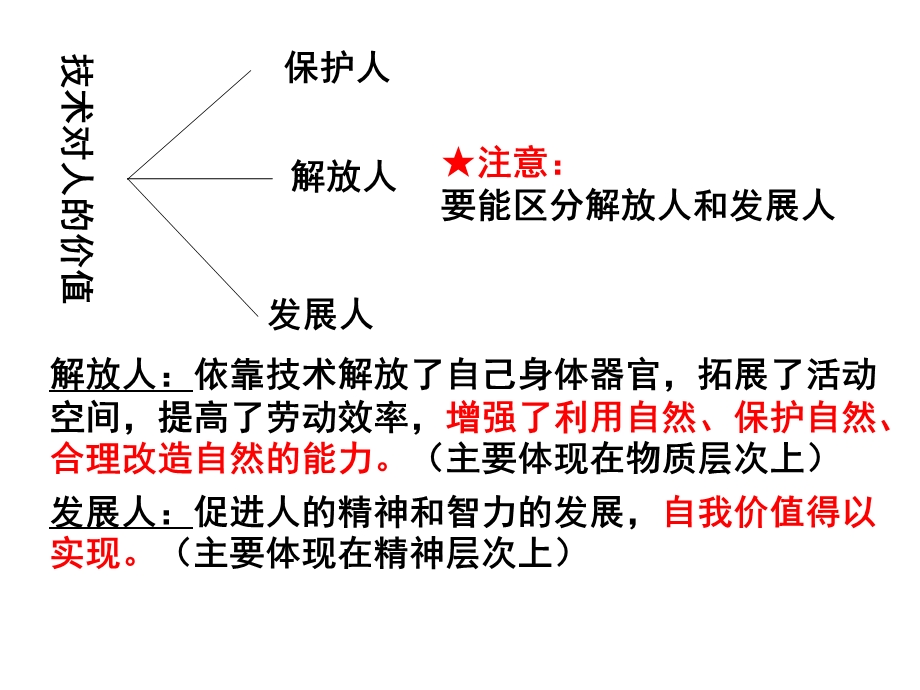 通用技术1-学考复习课件.pptx_第3页