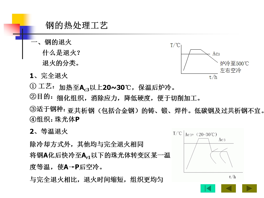 金属热处理工艺课件.ppt_第3页