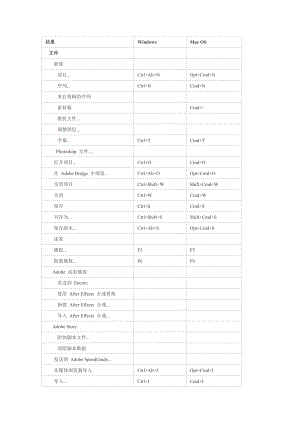 Premiere Pro CS6 默认键盘快捷键.doc