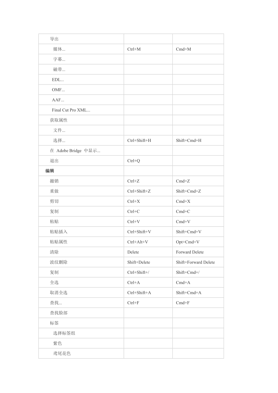 Premiere Pro CS6 默认键盘快捷键.doc_第2页