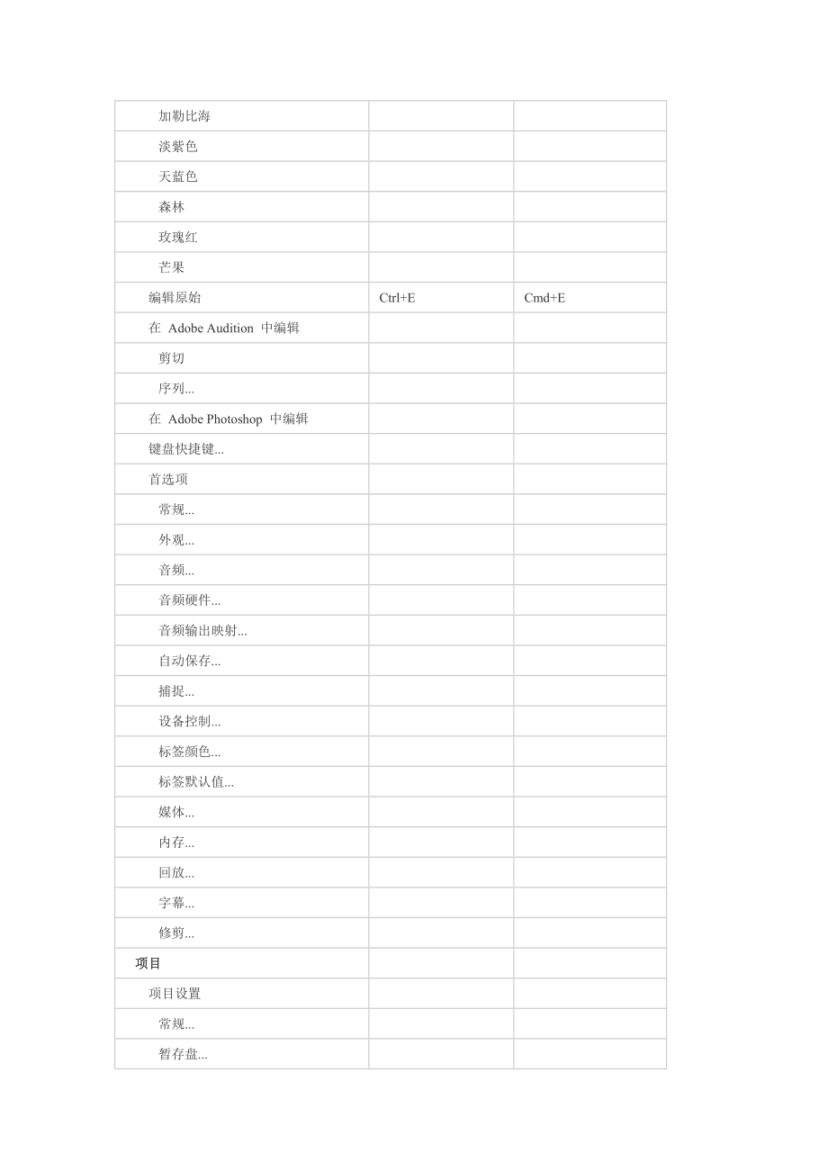 Premiere Pro CS6 默认键盘快捷键.doc_第3页