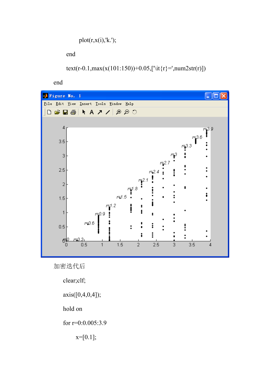 MATLAB数学实验报告.doc_第3页