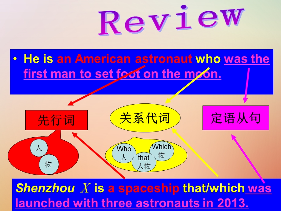 九年级英语上册Unit4AmazingScienceTopic3Chinaisthethirdnationthatsentapersonintospa课件.ppt_第2页