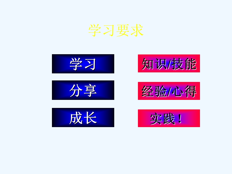 管理技能修炼课件.ppt_第3页