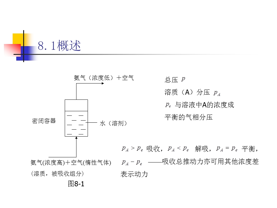 第八章气体吸收课件.ppt_第3页