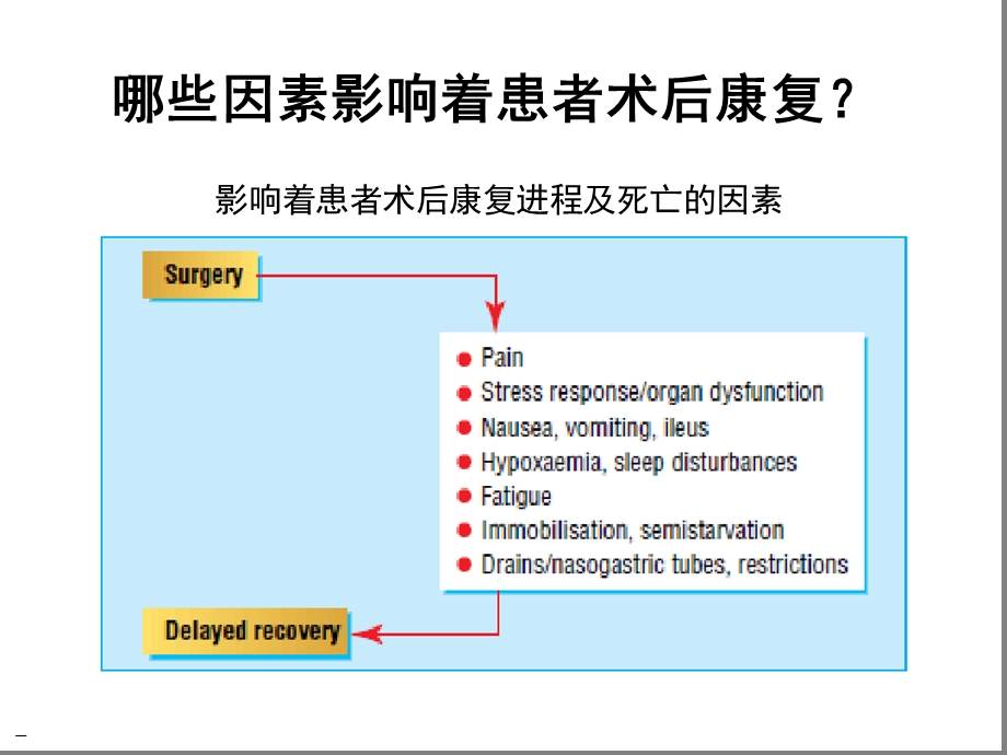 现代麻醉与快速康复外科课件.ppt_第2页