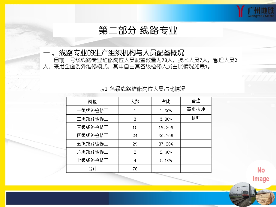 线路轨道、土建设施简介课件.ppt_第3页