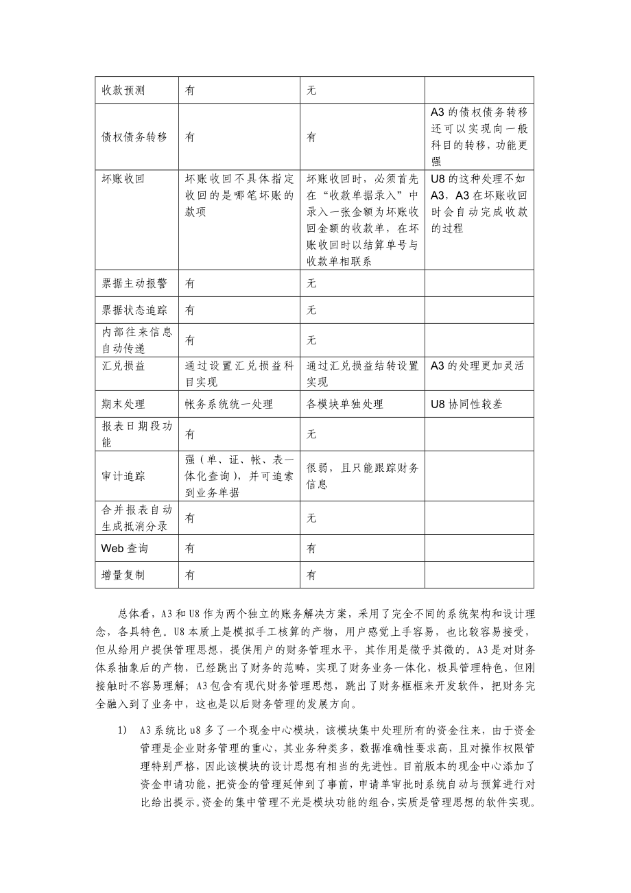 新中大A3 用友u8对比v1.0.doc_第3页